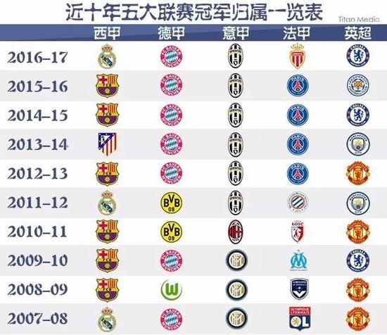 他们熟悉残